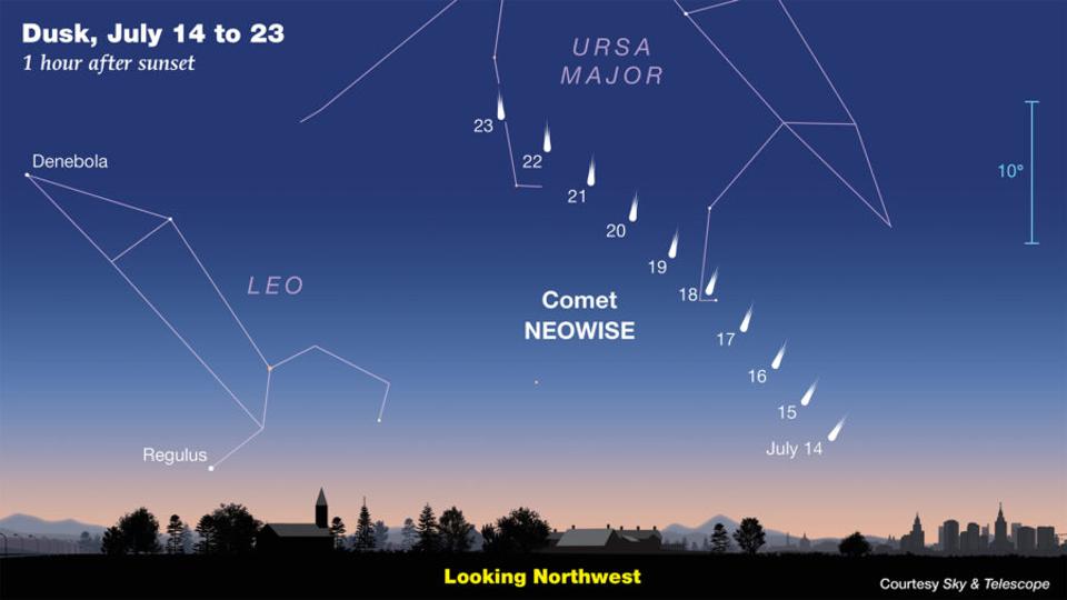This Sky & Telescope chart shows the appearance of Comet NEOWISE on the evenings of July 14â23.