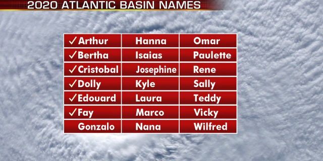 The names of the 2020 Atlantic hurricane season.