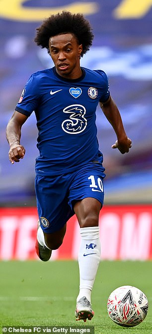Arsenal are front-runners to sign Willian should he decide to not renew his contract at Chelsea