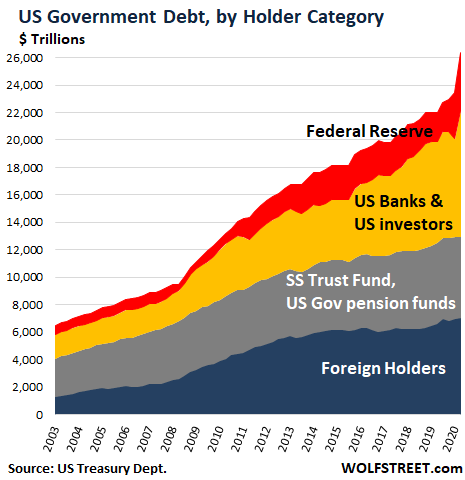 1597794372_693_Who-Bought-the-Gigantic-45-Trillion-in-US-Government-Debt.png