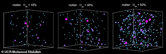Like Goldilocks, the team compared the number of galaxy clusters they measured with predictions from numerical simulations to determine exactly the right answer.