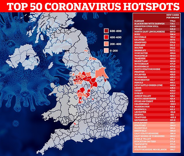 Bristol is the only place in the 50 largest coronavirus hotspots in England in the south.  The southwestern city of 463,400 people was diagnosed with 410 cases per 100,000 people in the week ending 6 November, nearly half of Oldham's case, which ranked first with 779 cases per 100,000.