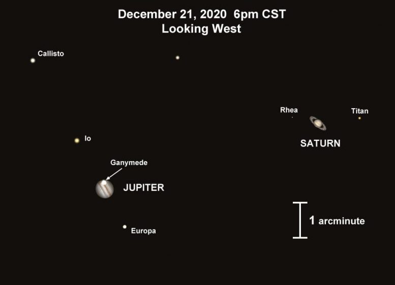 Jupiter and Saturn coupling