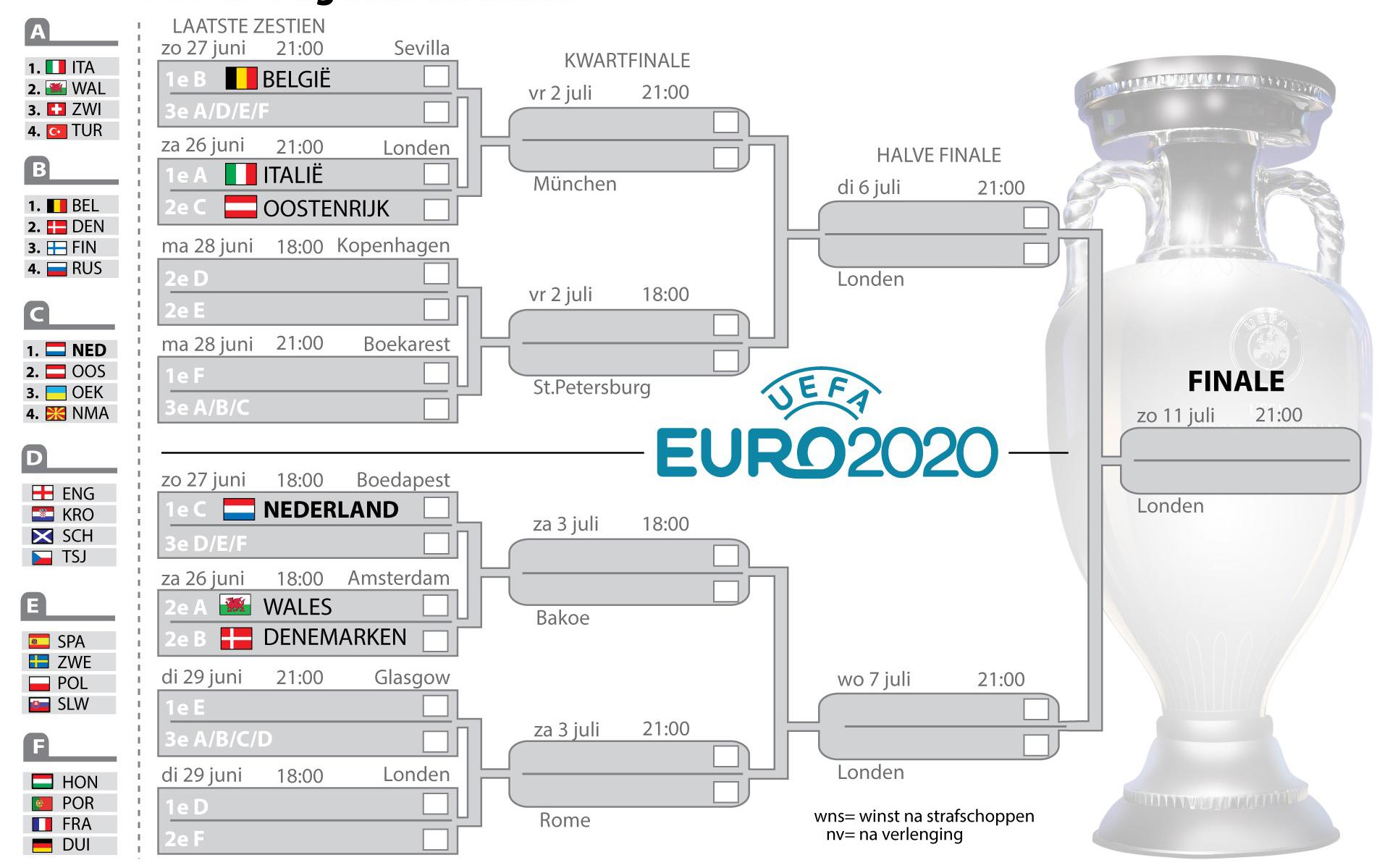 This is the road to Wembley.  Switzerland ranks first for sure in following the European Football Championship.  England and the Czech Republic have had enough of a draw in London