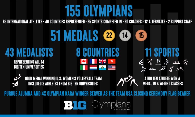 The Big Ten celebrates the historic efforts of the 2020 Tokyo Olympics