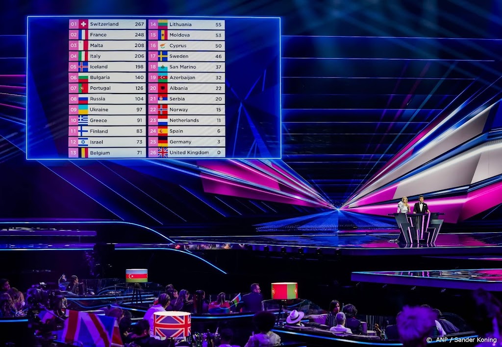 Zero Points Series at Eurovision this year - Wel.nl