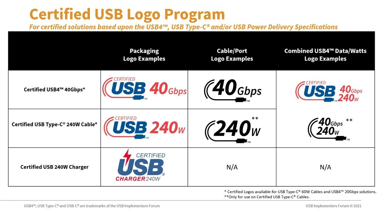 New USB-C logos for cables and sockets