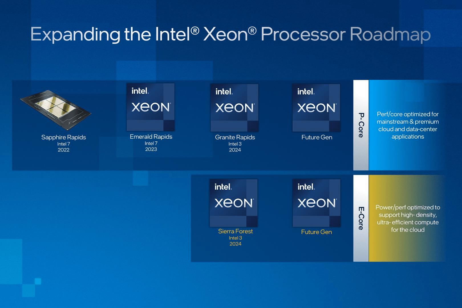 Intel's roadmap for Xeon processors
