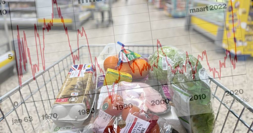 Majority of middle-income earners have financial concerns: Paying for groceries is problematic |  money