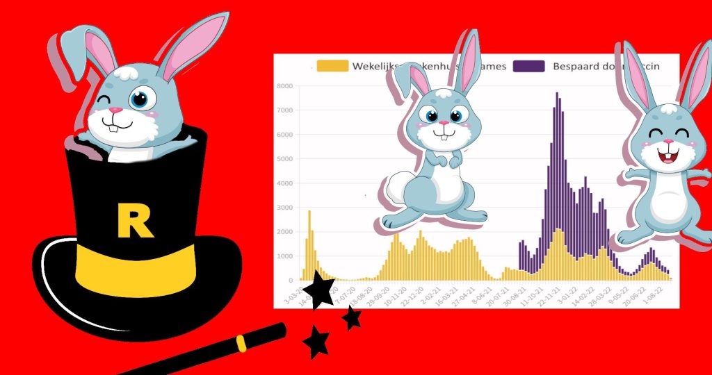 Another data rabbit from Top Hat by RIVM