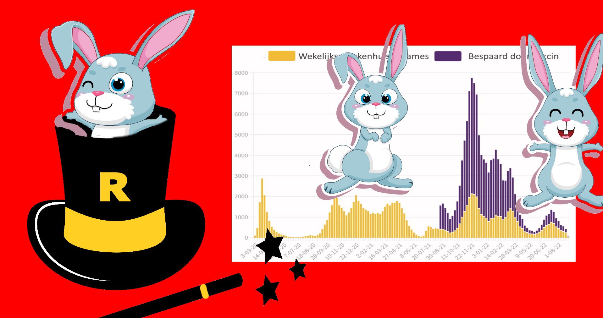 Another data rabbit from Top Hat by RIVM