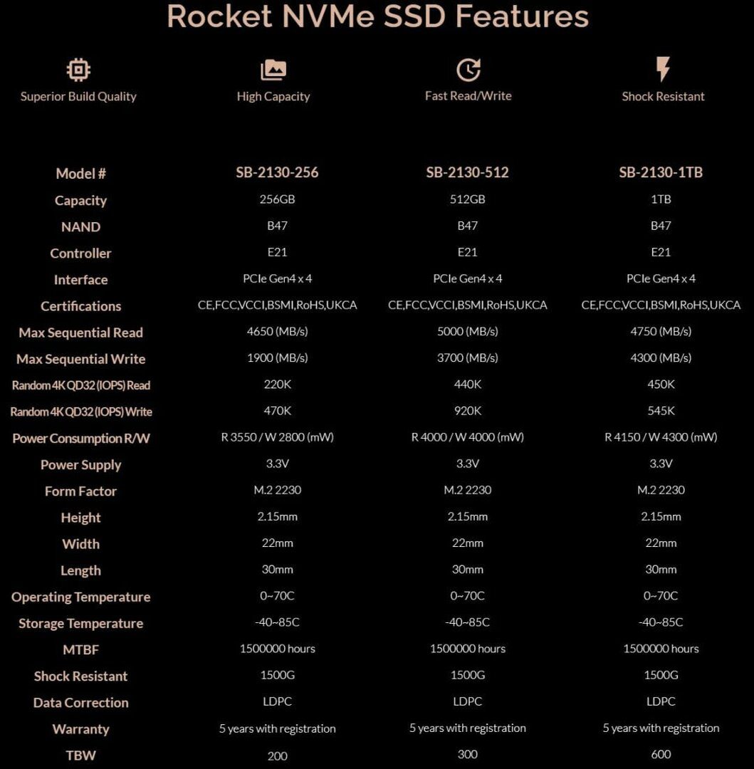 Sabrent Rocket 2230 specifications